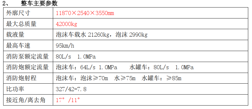 湖北江南2023年重汽HOWO 24噸消防車評測