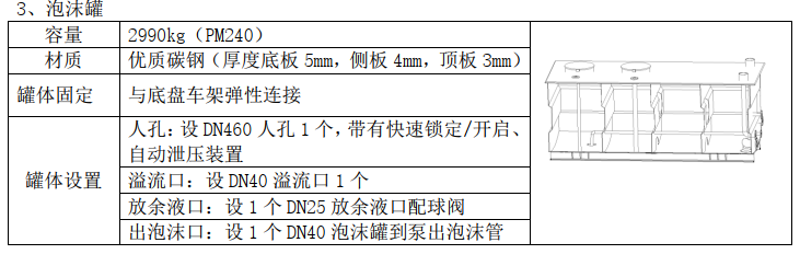 湖北江南2022年重汽HOWO 24噸消防車評測